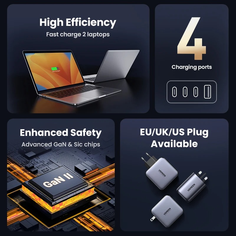 מטען מהיר UGREEN – תמונה 4
