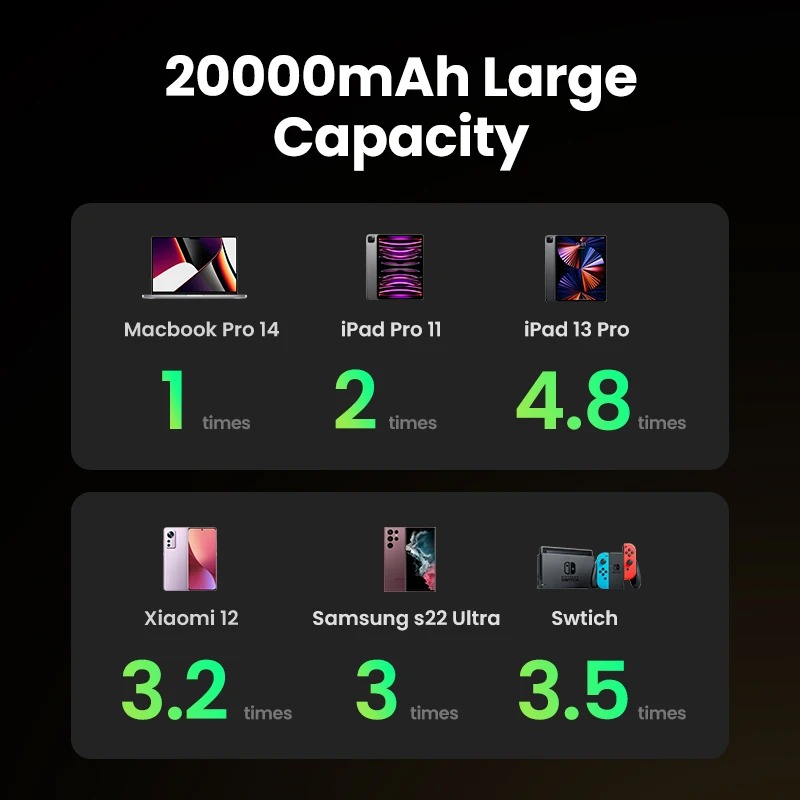 מטען נייד 20000mAh – תמונה 6